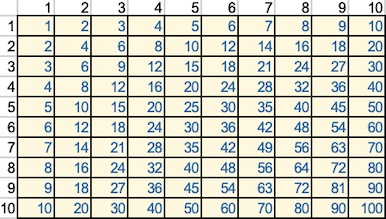 Data Analysis K11