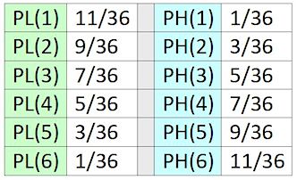 Data Analysis K12