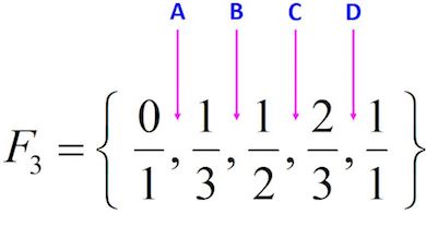 Ariphmetics K12