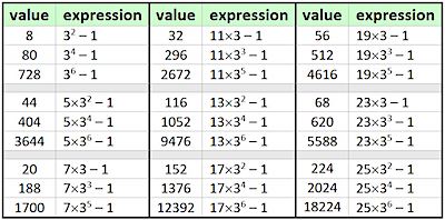 Ariphmetics K12