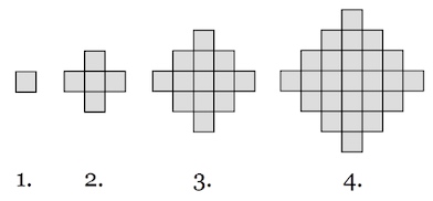 Data Analysis K10