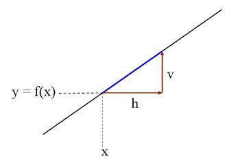 Algebra K12