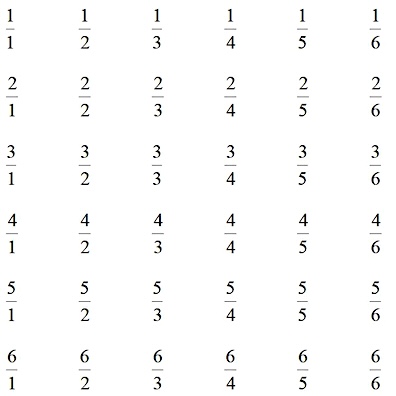 Ariphmetics K12