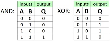 Data Analysis K12