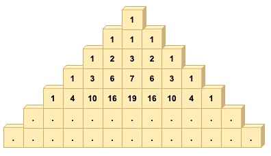 Data Analysis K10