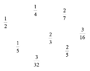 Ariphmetics K12