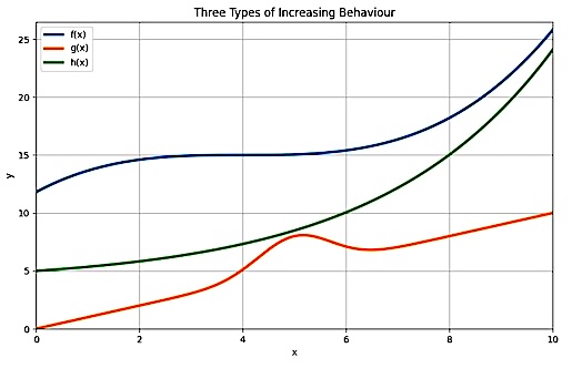 Algebra K12