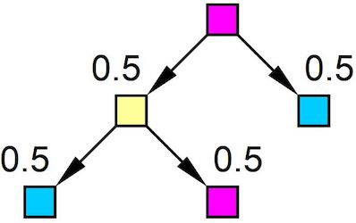 Data Analysis K12