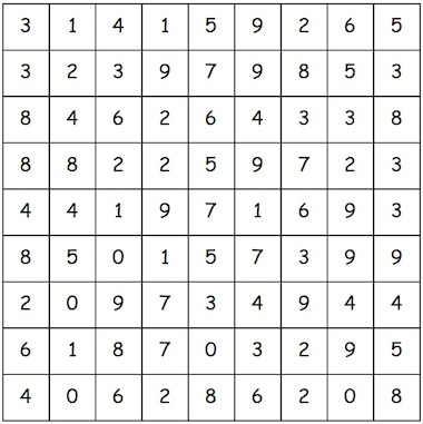 Data Analysis K10