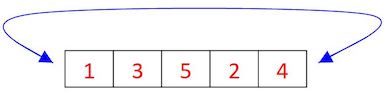 Data Analysis K11